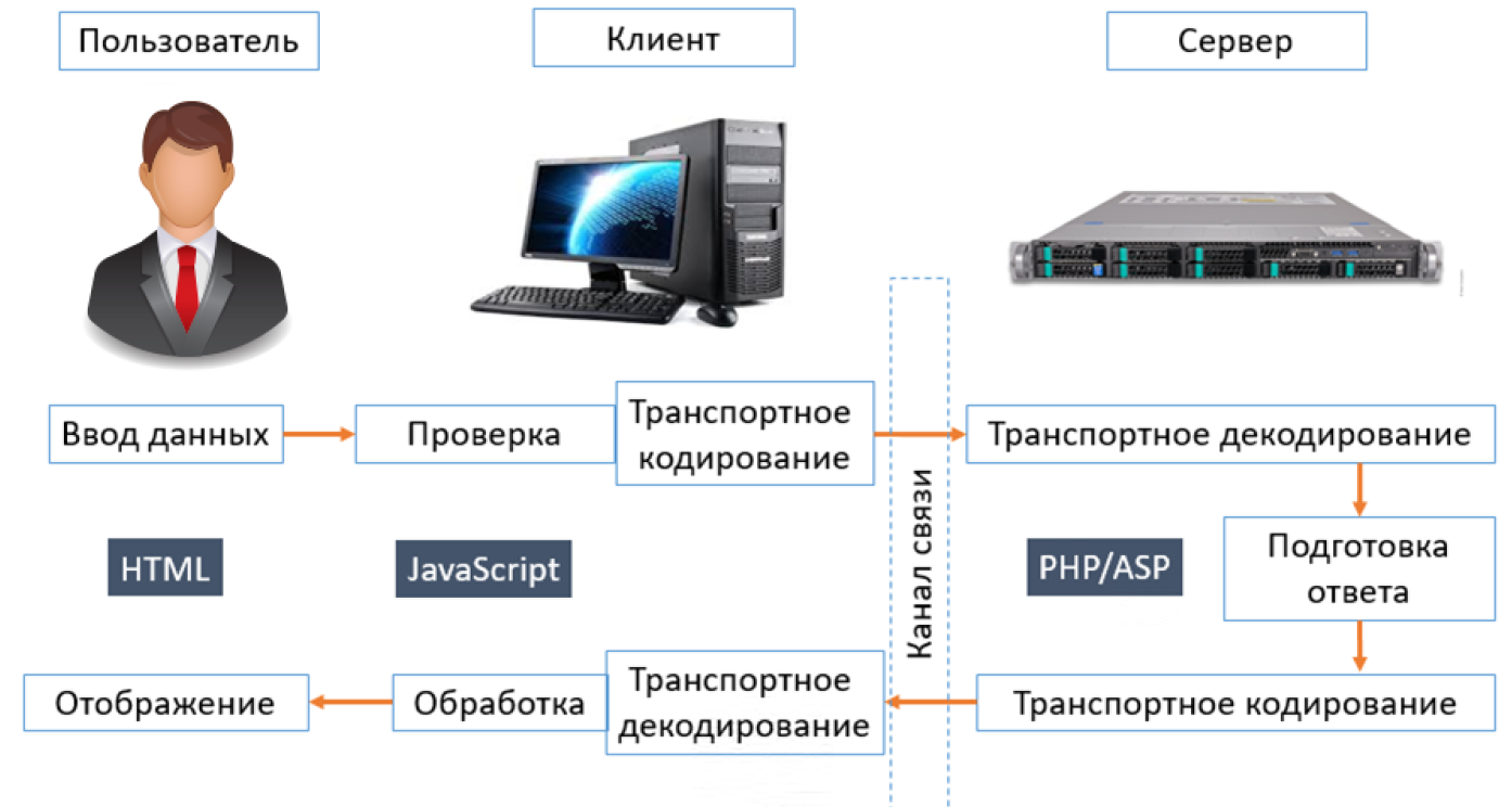 start page